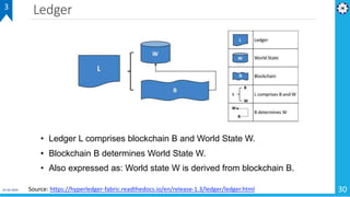Ledger
01-02-2019 30Source: https://hyperledger-fabric.readthedocs.io/en/release-1.3/ledger/ledger.html
• Ledger L comprises blockchain B and World State W.
• Blockchain B determines World State W.
• Also expressed as: World state W is derived from blockchain B.
3
 