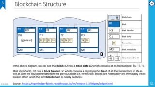 Blockchain Structure
01-02-2019 31Source: https://hyperledger-fabric.readthedocs.io/en/release-1.3/ledger/ledger.html
In the above diagram, we can see that block B2 has a block data D2 which contains all its transactions: T5, T6, T7.
Most importantly, B2 has a block header H2, which contains a cryptographic hash of all the transactions in D2 as
well as with the equivalent hash from the previous block B1. In this way, blocks are inextricably and immutably linked
to each other, which the term blockchain so neatly captures!
3
 