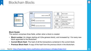 Blockchain Blocks
01-02-2019 32
Block Header
This section comprises three fields, written when a block is created.
• Block number: An integer starting at 0 (the genesis block), and increased by 1 for every new
block appended to the blockchain.
• Current Block Hash: The hash of all the transactions contained in the current block.
• Previous Block Hash: A copy of the hash from the previous block in the blockchain.
Source: https://hyperledger-fabric.readthedocs.io/en/release-1.3/ledger/ledger.html
3
 