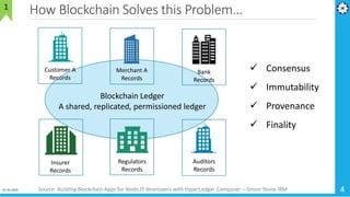 How Blockchain Solves this Problem…
01-02-2019 4
1
Customer A
Records
Insurer
Records
Bank
Records
Regulators
Records
Auditors
Records
Merchant A
Records
Blockchain Ledger
A shared, replicated, permissioned ledger
 Consensus
 Immutability
 Provenance
 Finality
Source: Building Blockchain Apps for Node.JS developers with HyperLedger Composer – Simon Stone IBM
 