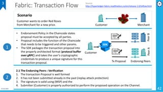Fabric: Transaction Flow
42
3 Source:
http://hyperledger-fabric.readthedocs.io/en/release-1.0/txflow.html
1
2
Customer wants to order Red Roses
from Merchant for a new price.
Scenario
Customer Merchant
Customer
PeerBPeerA
Tx Proposal
• Endorsement Policy in the Chaincode states
proposal must be accepted by all parties.
• Proposal includes the function of the Chaincode
that needs to be triggered and other params.
• The SDK packages the transaction proposal into
the properly architected format (protocol buffer
over gRPC) and takes the user’s cryptographic
credentials to produce a unique signature for this
transaction proposal. Endorsing Peers
2.1 The Endorsing Peers : Verification
1. The transaction Proposal is well formed
2. It has not been submitted already in the past (replay attack protection)
3. The signature is valid using (MSP) and the
4. Submitter (Customer) is properly authorized to perform the proposed operation on the Channel.
01-02-2019
 
