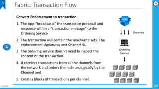 01-02-2019 44
Fabric: Transaction Flow3
Convert Endorsement to transaction
1. The App “broadcasts” the transaction proposal and
response within a “transaction message” to the
Ordering Service
2. The transaction will contain the read/write sets. The
endorsement signatures and Channel ID.
3. The ordering service doesn't need to inspect the
content of the transaction.
4. It receives transactions from all the channels from
the network and orders them chronologically by the
Channel and
5. Creates blocks of transactions per channel.
4 Ordering
Service
Channels
 