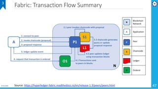 01-02-2019 47
Fabric: Transaction Flow Summary3
Source: https://hyperledger-fabric.readthedocs.io/en/release-1.3/peers/peers.html
 