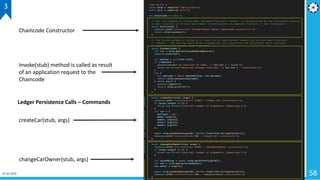 01-02-2019 58
3
Chaincode Constructor
Invoke(stub) method is called as result
of an application request to the
Chaincode
Ledger Persistence Calls – Commands
createCar(stub, args)
changeCarOwner(stub, args)
 