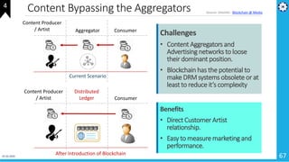 Content Bypassing the Aggregators
67
Source: Deloitte : Blockchain @ Media
Content Producer
/ Artist Aggregator Consumer
Current Scenario
Content Producer
/ Artist
Distributed
Ledger Consumer
After Introduction of Blockchain
Benefits
• Direct Customer Artist
relationship.
• Easy to measure marketing and
performance.
Challenges
• Content Aggregators and
Advertising networks to loose
their dominant position.
• Blockchain has the potential to
make DRMsystems obsolete or at
least to reduce it’s complexity
4
01-02-2019
 
