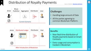 Distribution of Royalty Payments
68
Artist Aggregator User
Current Scenario
Music
Publisher Distributor
Artist User
After Introduction of Blockchain
Distributed Ledger Distributor
Source: Deloitte : Blockchain @ Media
Benefits
• Near Real-time distribution of
Royalty payments based on Smart
Contracts
• Every usage and consumption is
tracked in Blockchain
Challenges
• Handling large amount of Data
• All the parties agreeing to
common Blockchain Platform.
4
01-02-2019
 