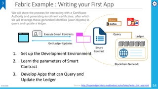 Fabric Example : Writing your First App
01-02-2019 54Source: http://hyperledger-fabric.readthedocs.io/en/latest/write_firs...
