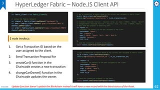 HyperLedger Fabric – Node.JS Client API
01-02-2019 62
3
1. Get a Transaction ID based on the
user assigned to the client.
...