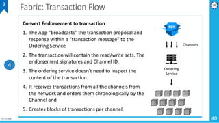 07-12-2018 40
Fabric: Transaction Flow3
Convert Endorsement to transaction
1. The App “broadcasts” the transaction proposa...