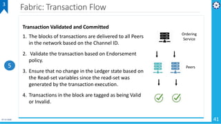 07-12-2018 41
Fabric: Transaction Flow3
Transaction Validated and Committed
1. The blocks of transactions are delivered to...