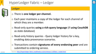 HyperLedger Fabric – Ledger
3/23/2018
(C)COPYRIGHTMETAMAGICGLOBALINC.,NEWJERSEY,USA
15
2
o There is one ledger per channel...