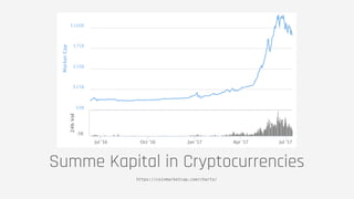 MarketCap
24hVol
Market Cap 24h Vol
Jul '16 Jan '17 Jul '17Oct '16 Apr '17
Jul '16 Jan '17 J…
$0B
$25B
$50B
$75B
$100B
0B
Highcharts.com
Summe Kapital in Cryptocurrencies
https://coinmarketcap.com/charts/
 