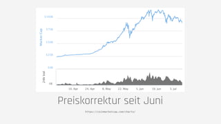 Zoom 1d 7d 1m 3m 1y YTD ALLFrom Mar 27, 2017 To Jul 10, 2017
MarketCap
24hVol
Market Cap 24h Vol
10. Apr 24. Apr 8. May 22. May 5. Jun 19. Jun 3. Jul
May '17 Jul '17
$0B
$25B
$50B
$75B
$100B
0B
Highcharts.com
Preiskorrektur seit Juni
https://coinmarketcap.com/charts/
 