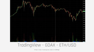 TradingView - GDAX - ETH/USD
https://www.tradingview.com/x/rv1V0l0g/
 