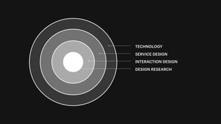 DESIGN RESEARCH
INTERACTION DESIGN
SERVICE DESIGN
TECHNOLOGY
