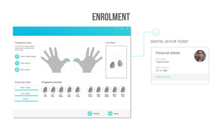 DIGITAL ID FOR YOSEF
Personal details
Status: Done
Yosef Kurdhi
Full name
23 12 1988
Date of birth
Yosef Mihi
ENROLMENT
Personal details
Status: Done
Yosef Kurdhi
Full name
23 12 1988
Date of birth