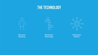 THE TECHNOLOGY
Biometric
Scanning
Blockchain
Technology
Distributed
Identity