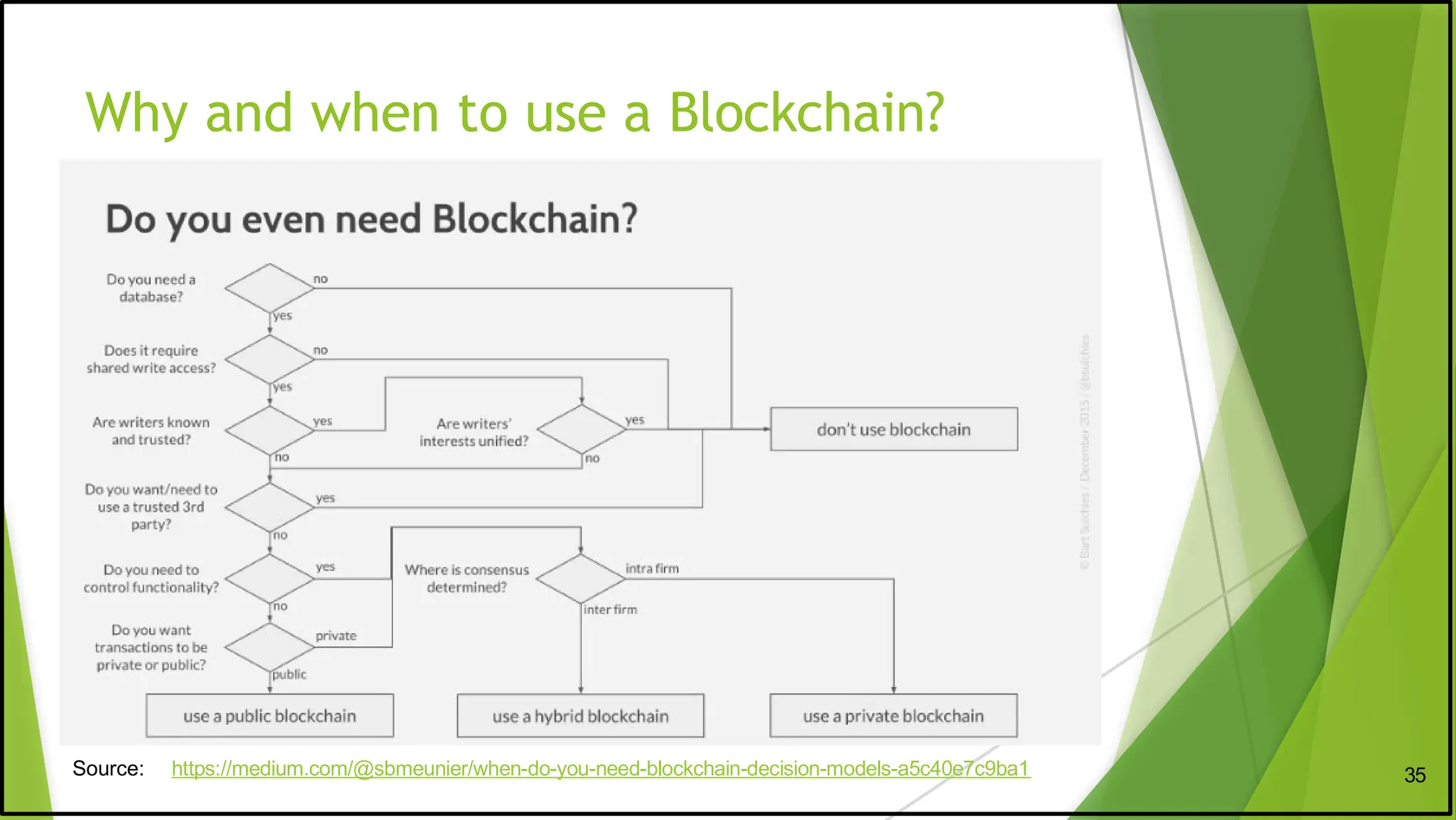 introduction to blockchain technology.pptx