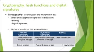 introduction to blockchain technology.pptx