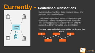Currently - Centralised Transactions
Each institution maintains its own secure ledger and
operates via a clearing house.
Transaction begins in an institution on their ledger
(database) -> to the clearinghouse and translated
onto their ledger and, once cleared, sent on to the
recipient and then translated onto their ledger.
You now have multiple incompatible versions of the
truth.
$ £
 