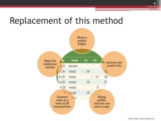 Gaurav Mishra <gmishx@gmail.com>
Replacement of this method
27-05-2018
4
Store a
public
ledger
Anyone can
read/write
Being
public,
anyone can
own a copy
Current
value is a
sum of all
transactions
Open for
malicious
entries
 