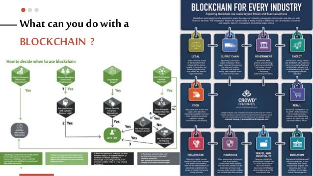 what is a blockchain for kids