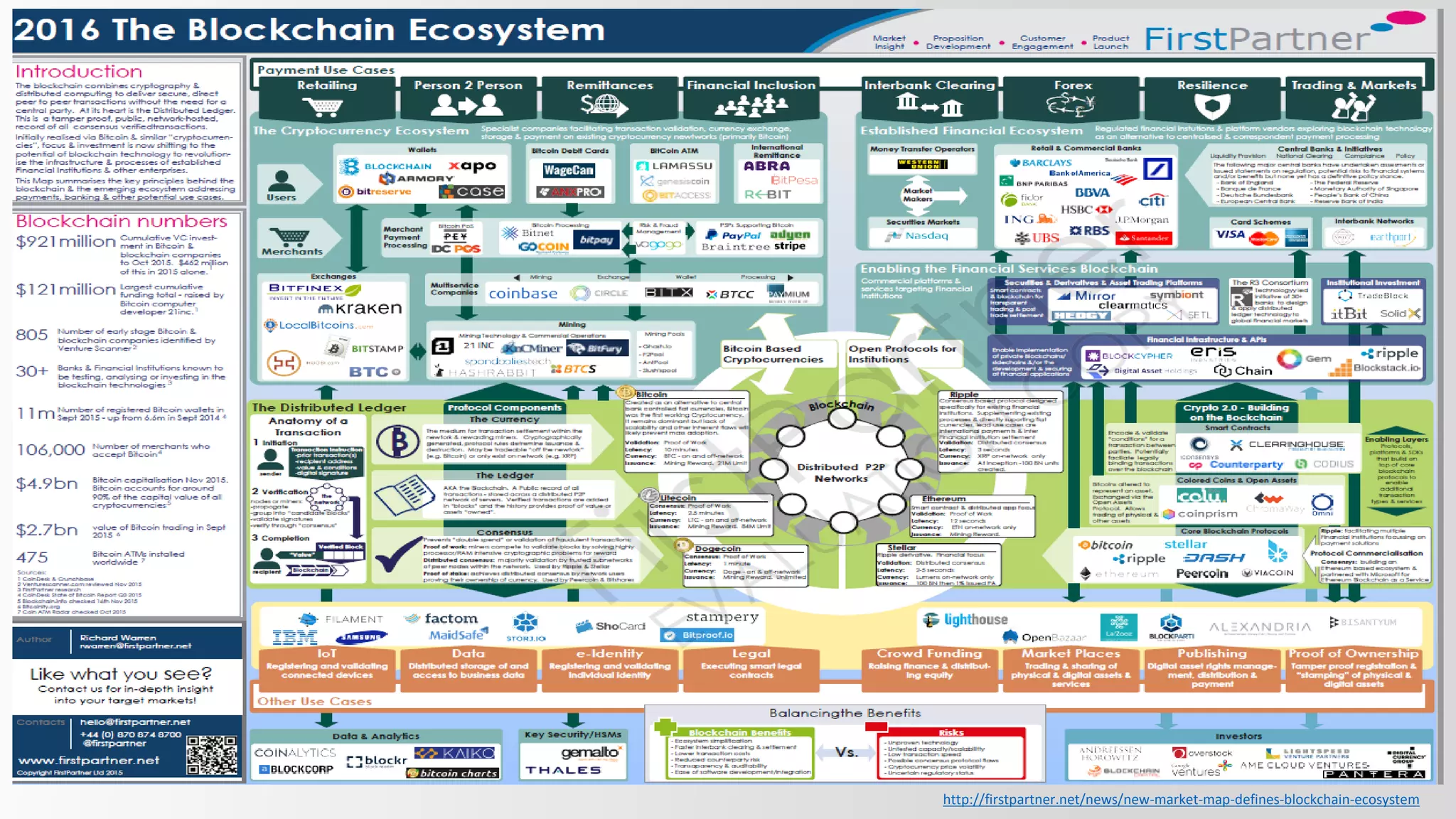 http://firstpartner.net/news/new-market-map-defines-blockchain-ecosystem
 