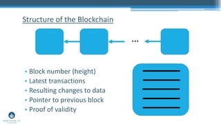 • Block number (height)
• Latest transactions
• Resulting changes to data
• Pointer to previous block
• Proof of validity
Structure of the Blockchain
…
 