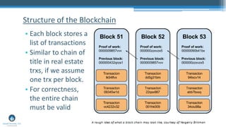 • Each block stores a
list of transactions
• Similar to chain of
title in real estate
trxs, if we assume
one trx per block.
• For correctness,
the entire chain
must be valid
Structure of the Blockchain
 