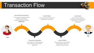Transaction Flow
The request broadcast to P2P
network consisting of
computer knows as nodes to
MEMPOOL
Once verified all transactions
grouped into one block
Proof Of Work
the new block added to
blockchain and all transaction
inside block marked as
confirmed
confirmation
The network of nodes validate
the transaction using known
algorthim
Transaction Validation
Miners starts to solve difficult
math problem based on
merkle root and nounce
Proof Of Work
Alice
Bob
Unconfirmed Transaction
 