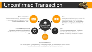Unconfirmed Transaction
Overloaded Network
The Bitcoin network is overloaded. Due to its limited capacity, the network simply cannot process
transactions fast enough, especially during high transaction periods..
.
Fuel
The blockchain fee is too low or absent. The
lower the blockchain fee, the lower you
transaction's priority in the Bitcoin network.
Therefore, the longer the confirmation will
take
Time
You have just made the transfer. The Bitcoin
network needs at least 10 minutes, on
average, to include the transaction in a block
Email confirmation
Get a modern PowerPoint Presentation that
is beautifully designed. I hope and I believe
that this Template will your Time.
Canceled Block(Reversed)
Transaction returned to unconfirmed pool
after the miner lose the race in longest chain
rule
Unconfirmed
Transaction
 