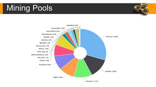 Mining Pools
 