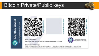 Bitcoin Private/Public keys
 