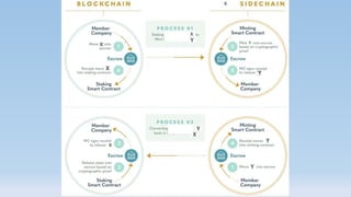 Blockchain proposal-corporation -partly