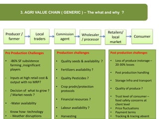 Leveraging Blockchain technology for Agriculture Value chain | PPTX