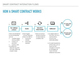 SMART CONTRACT INTERACTION FLOWS
HOW A SMART CONTRACT WORKS
 