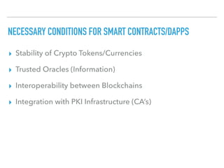 NECESSARY CONDITIONS FOR SMART CONTRACTS/DAPPS
▸ Stability of Crypto Tokens/Currencies
▸ Trusted Oracles (Information)
▸ Interoperability between Blockchains
▸ Integration with PKI Infrastructure (CA’s)
 