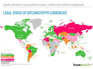 SMART CONTRACT LEGALISATION CLOSELY LINKED WITH CRYPTO CURRENCIES
LEGAL STATUS OF BITCOIN/CRYPTO CURRENCIES
 