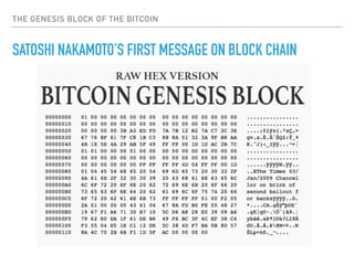 THE GENESIS BLOCK OF THE BITCOIN
SATOSHI NAKAMOTO’S FIRST MESSAGE ON BLOCK CHAIN
 