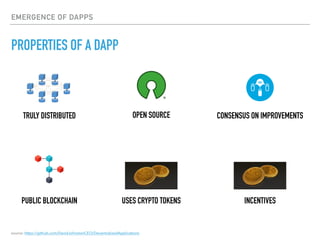 EMERGENCE OF DAPPS
PROPERTIES OF A DAPP
TRULY DISTRIBUTED
source: https://github.com/DavidJohnstonCEO/DecentralizedApplications
OPEN SOURCE CONSENSUS ON IMPROVEMENTS
PUBLIC BLOCKCHAIN USES CRYPTO TOKENS INCENTIVES
 