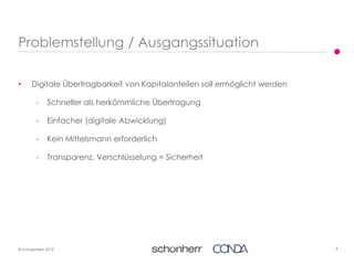 4© Schoenherr 2019
• Digitale Übertragbarkeit von Kapitalanteilen soll ermöglicht werden
- Schneller als herkömmliche Übertragung
- Einfacher (digitale Abwicklung)
- Kein Mittelsmann erforderlich
- Transparenz, Verschlüsselung = Sicherheit
Problemstellung / Ausgangssituation
 
