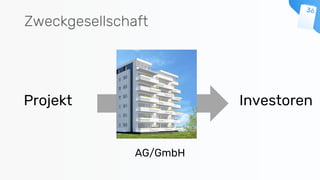 Zweckgesellschaft
Projekt Investoren
AG/GmbH
 