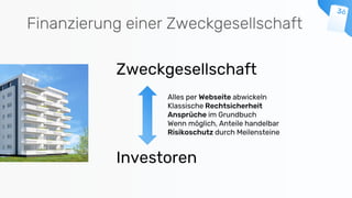 Finanzierung einer Zweckgesellschaft
Investoren
Zweckgesellschaft
Alles per Webseite abwickeln
Klassische Rechtsicherheit
Ansprüche im Grundbuch
Wenn möglich, Anteile handelbar
Risikoschutz durch Meilensteine
 