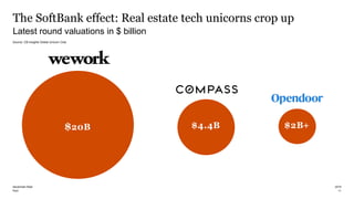 PwC
The SoftBank effect: Real estate tech unicorns crop up
11
Latest round valuations in $ billion
2019blockchain-Real
Source: CB Insights Global Unicorn Club
$20B $4.4B $2B+
 