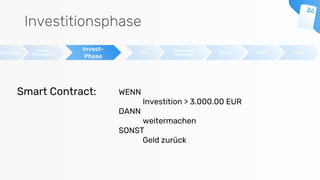 Investitionsphase
beschreibung
Prospekt
(Finanzmarkt)
Invest-
Phase
Start
Meilensteine/
Auszahlung
Betrieb HandelRendite
WENN
Investition > 3.000.00 EUR
DANN
weitermachen
SONST
Geld zurück
Smart Contract:
 