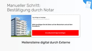 Manueller Schritt:
Bestätigung durch Notar
Bitte bestätigen Sie die Daten auf der Blockchain und auf dem
Grundbuch.
Grundbucheinträge bestätigen
Meilensteine digital durch Externe
 