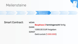 Meilensteine
beschreibung
Prospekt
(Finanzmarkt)
Invest-
Phase
Start
Meilensteine/
Auszahlung
Betrieb HandelRendite
WENN
Bauphase 2 termingerecht fertig
DANN
1.000.00 EUR freigeben
SONST
Geld zurück (1.000.000)
Smart Contract:
 