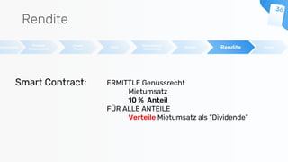 Rendite
beschreibung
Prospekt
(Finanzmarkt)
Invest-
Phase
Start
Meilensteine/
Auszahlung
Betrieb HandelRendite
ERMITTLE Genussrecht
Mietumsatz
10 % Anteil
FÜR ALLE ANTEILE
Verteile Mietumsatz als "Dividende"
Smart Contract:
 