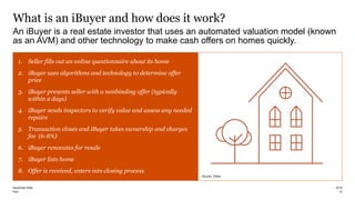 PwC
What is an iBuyer and how does it work?
12
An iBuyer is a real estate investor that uses an automated valuation model (known
as an AVM) and other technology to make cash offers on homes quickly.
2019blockchain-Real
1. Seller fills out an online questionnaire about its home
2. iBuyer uses algorithms and technology to determine offer
price
3. iBuyer presents seller with a nonbinding offer (typically
within 2 days)
4. iBuyer sends inspectors to verify value and assess any needed
repairs
5. Transaction closes and iBuyer takes ownership and charges
fee (6-8%)
6. iBuyer renovates for resale
7. iBuyer lists home
8. Offer is received, enters into closing process
Source: Zillow
 