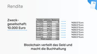 Rendite
Zweck-
gesellschaft:
10.000 Euro
Blockchain verteilt das Geld und
macht die Buchhaltung
1428,57 Euro
1428,57 Euro
1428,57 Euro
1428,57 Euro
1428,57 Euro
1428,57 Euro
1428,57 Euro
 